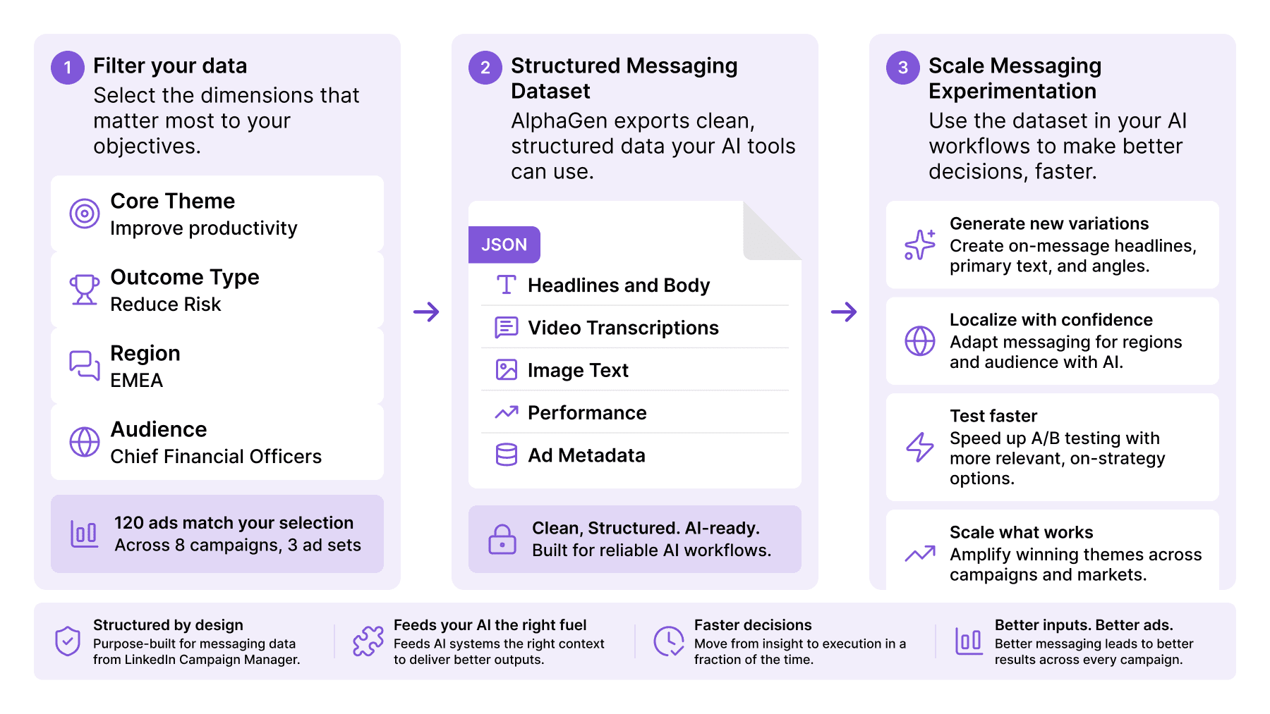 Use messaging intelligence inside AI workflows