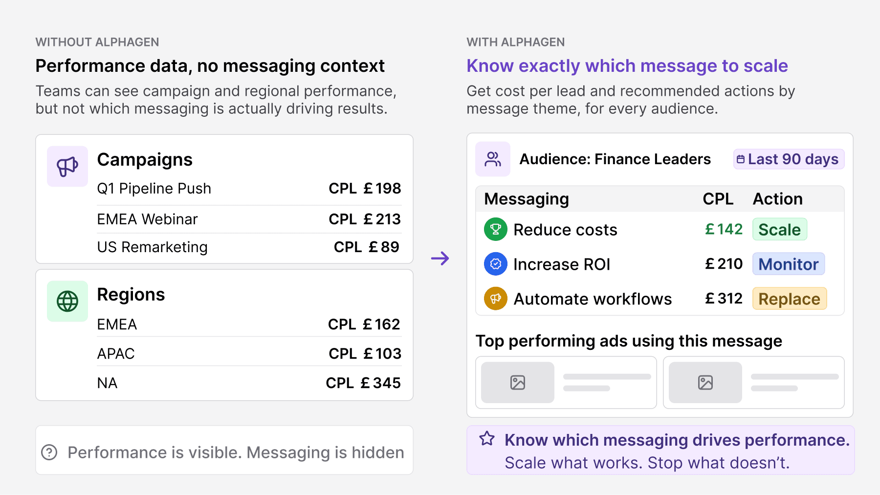 Before and after messaging intelligence