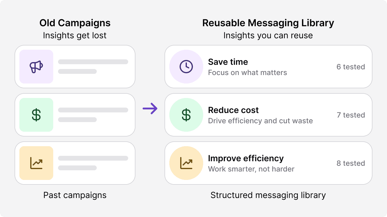 Build a messaging intelligence layer over time