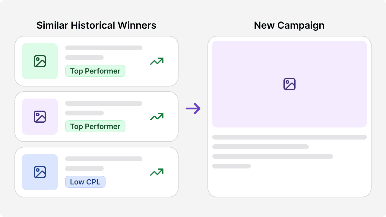 Give new campaigns historical context