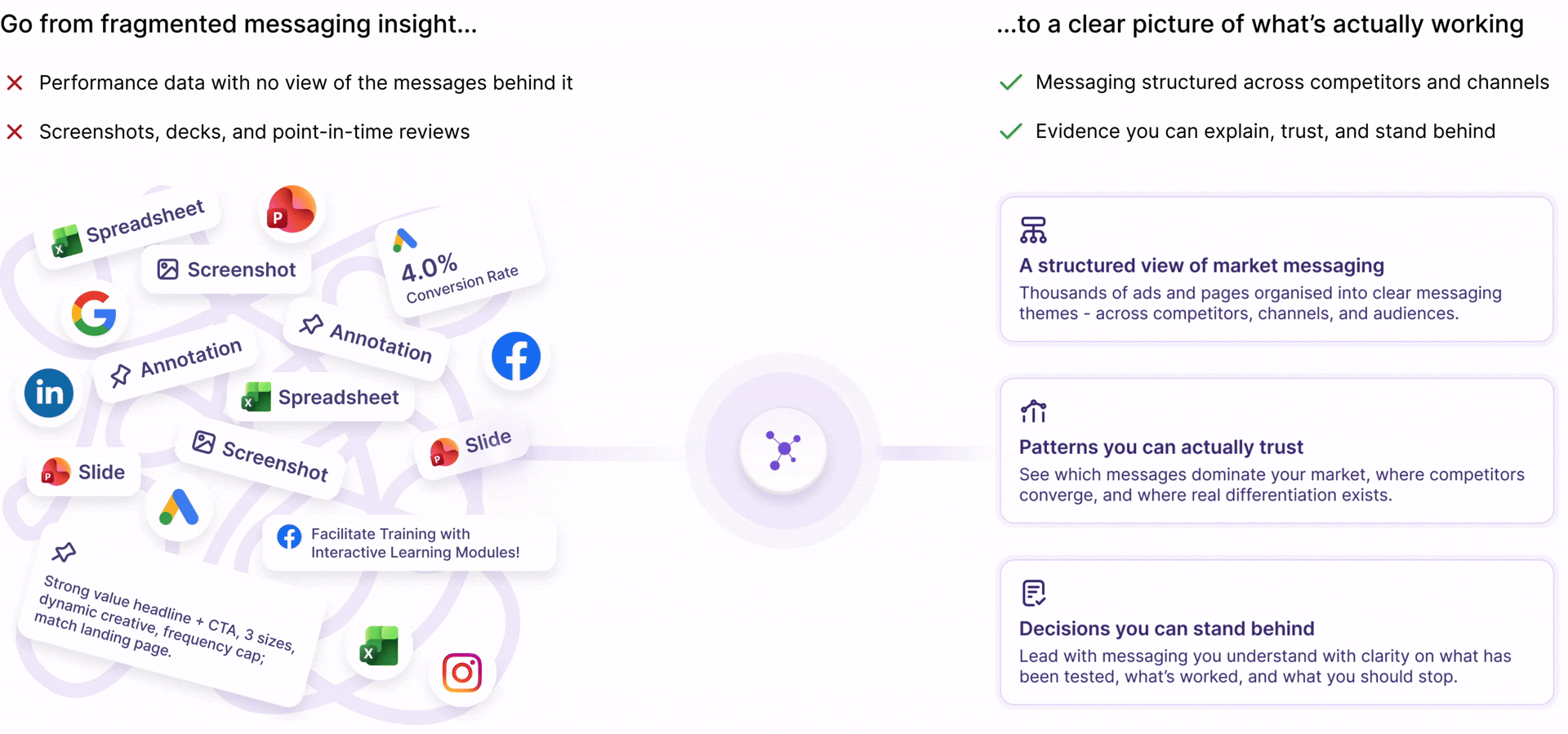 Know what’s working and prove it