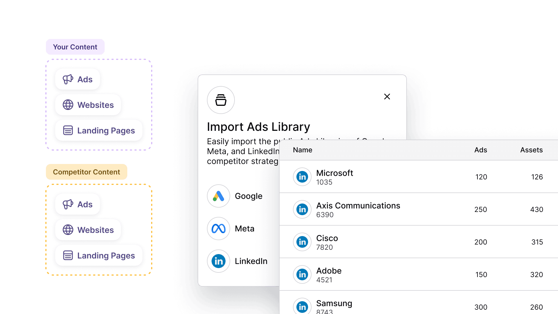 AlphaGen collects messaging from the sources