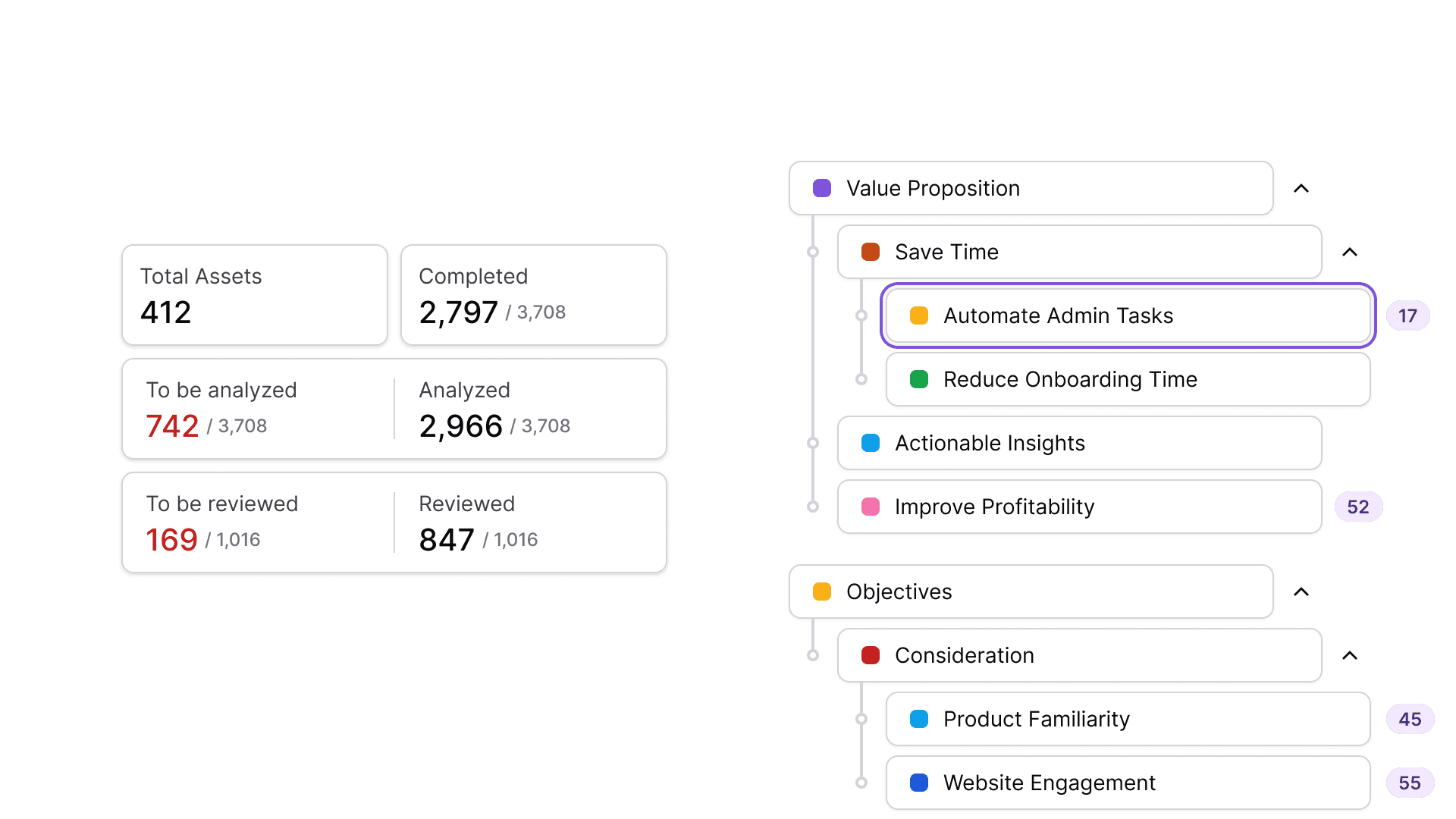 AlphaGen collects messaging from the sources