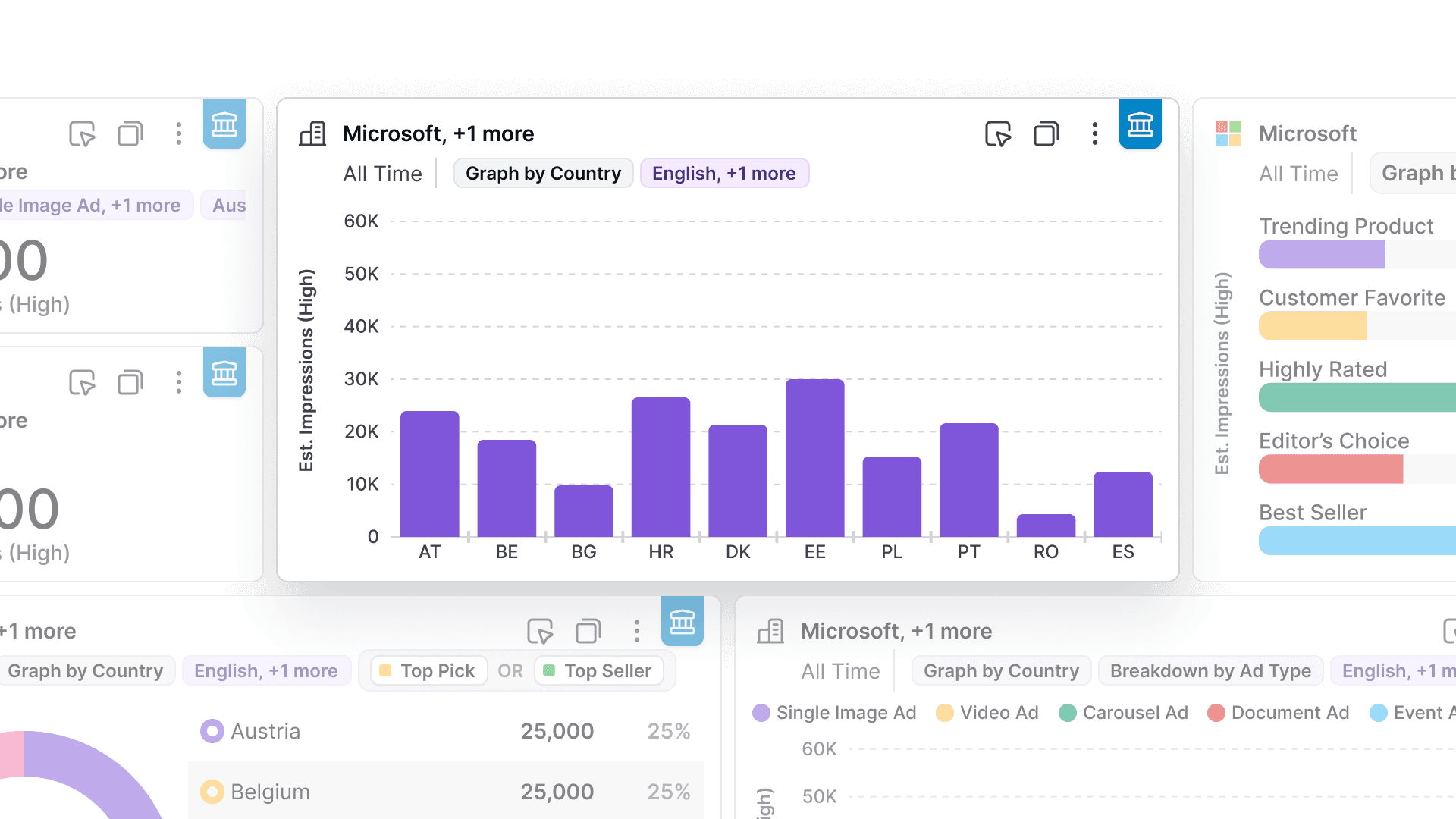 AlphaGen collects messaging from the sources