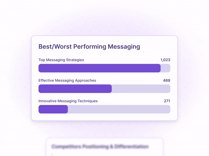 AlphaGen analyses messaging across key market signals