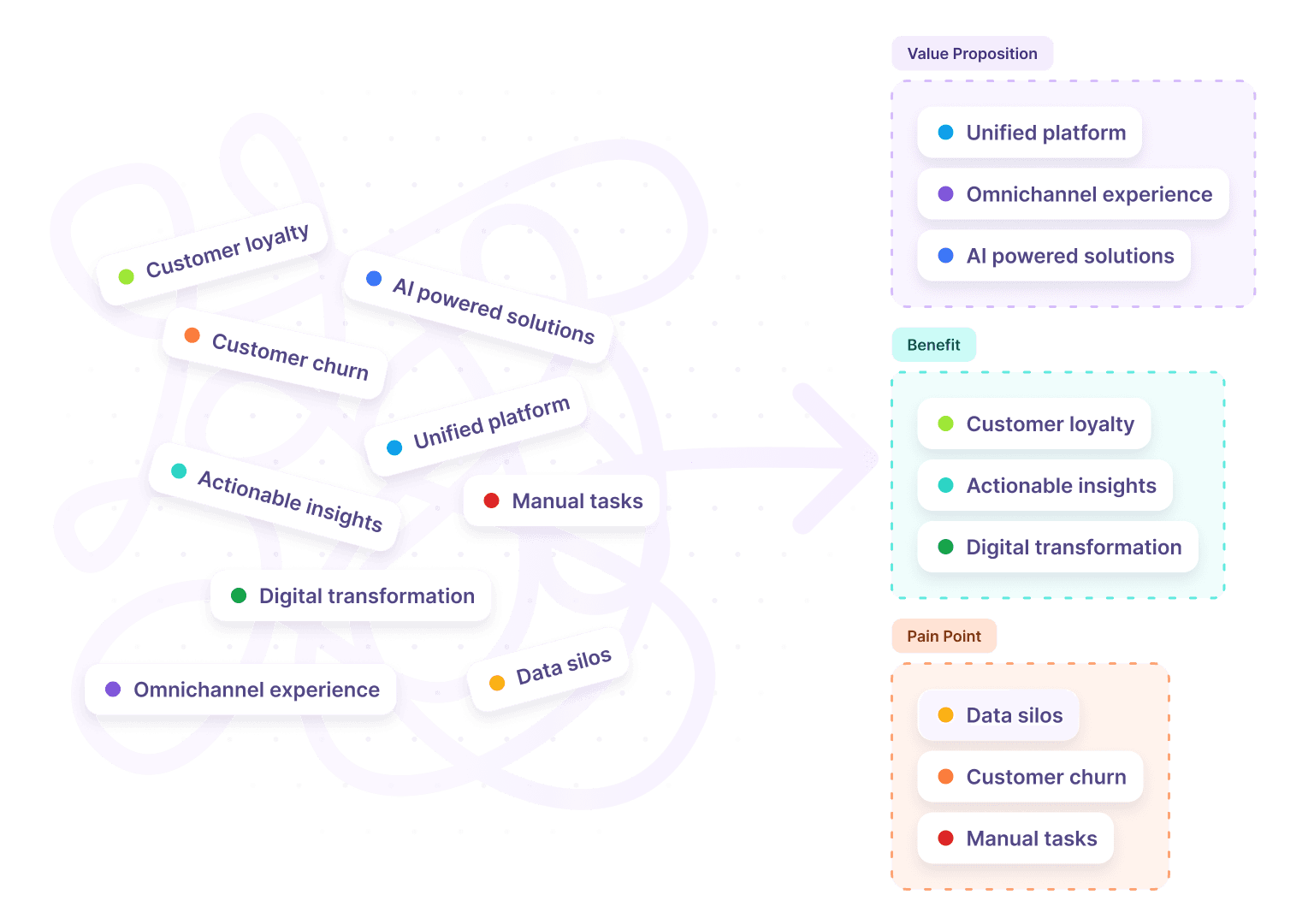 AlphaGen introduces a different way to understand competitive positioning.