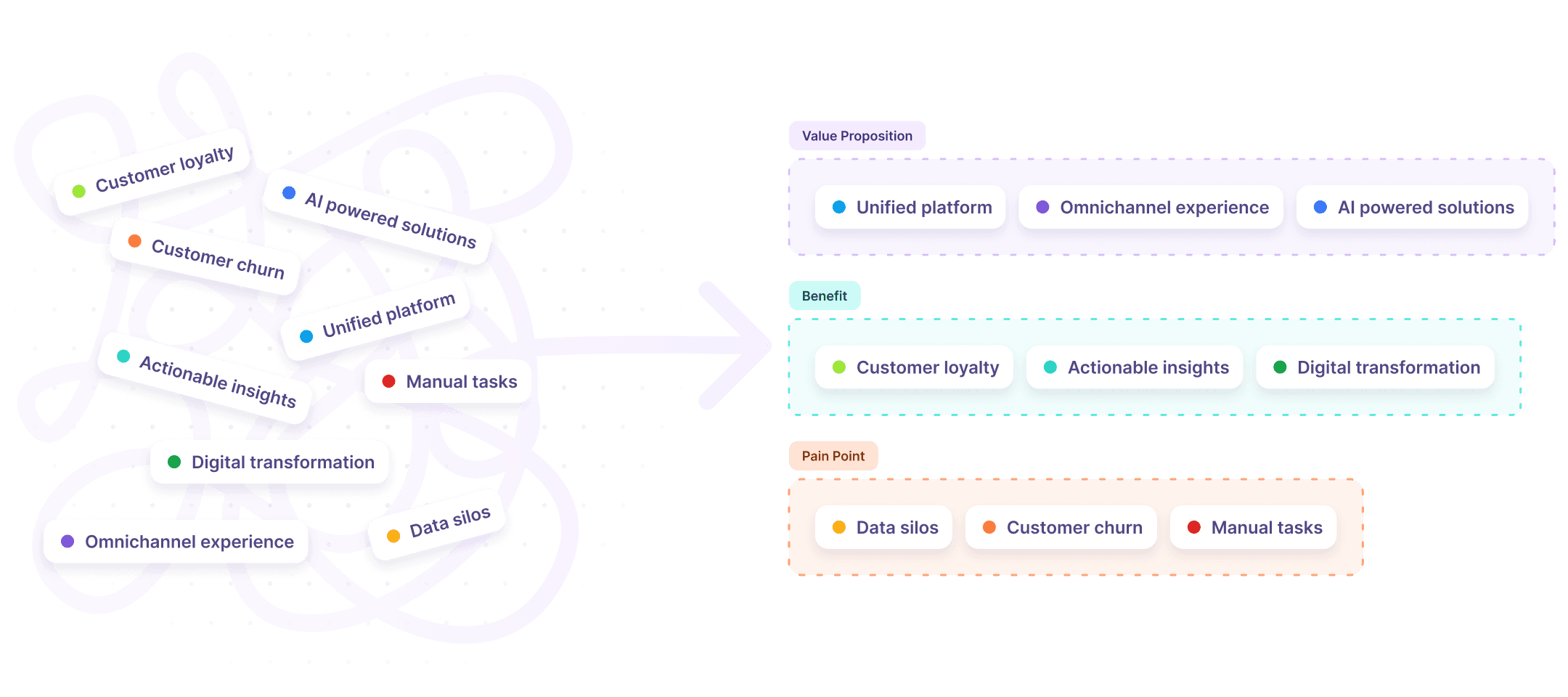 AlphaGen introduces a different way to understand competitive positioning.