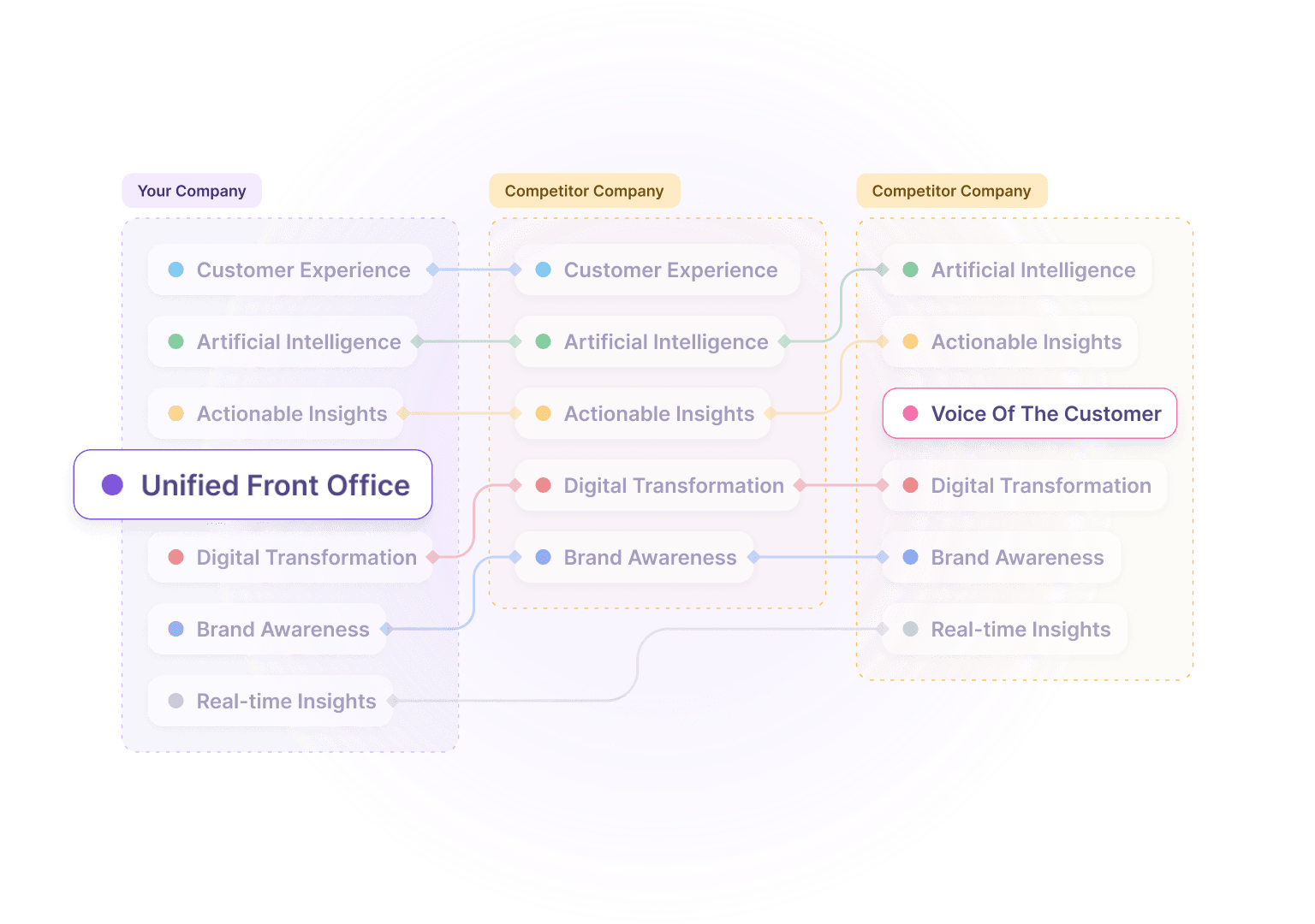 AlphaGen analyses signals