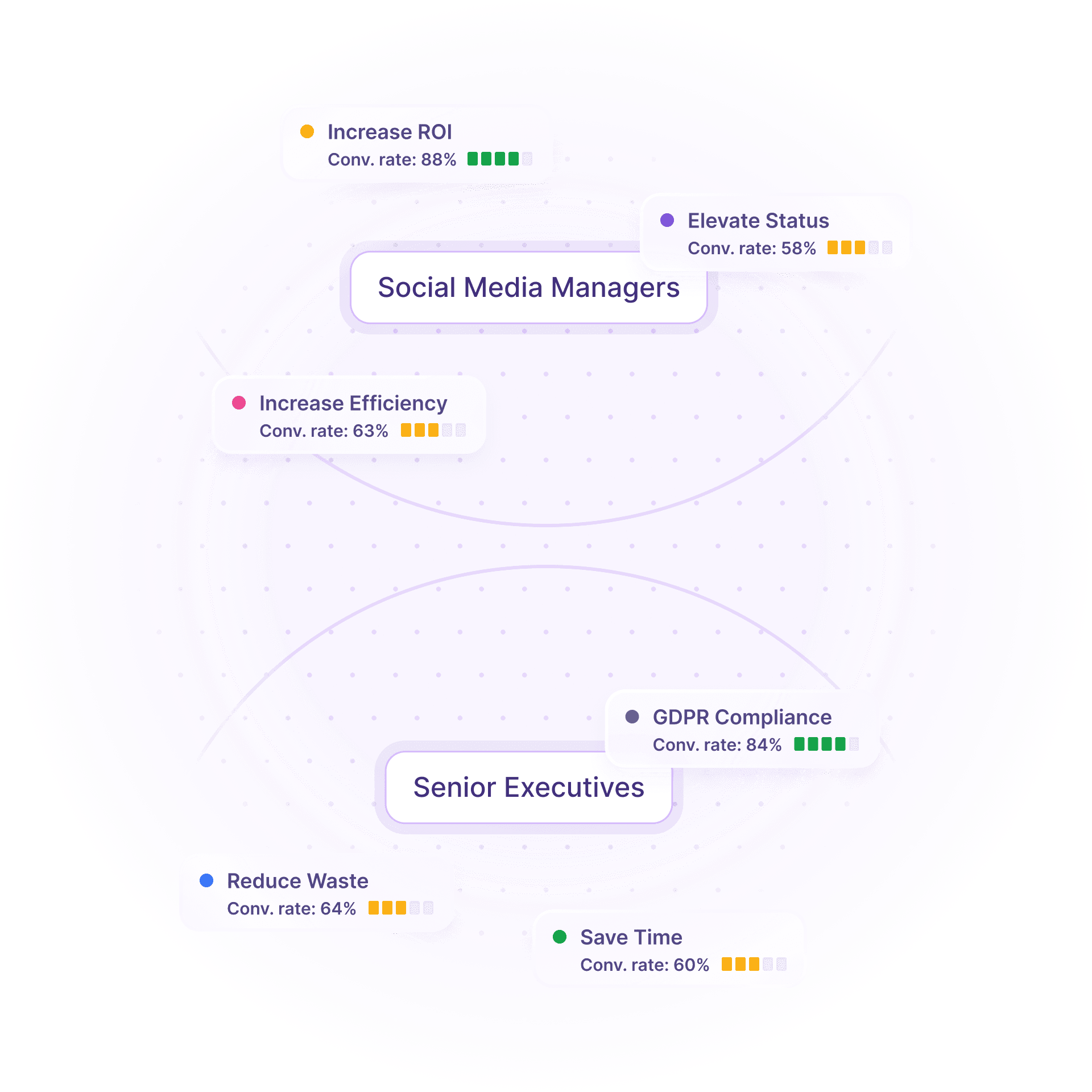 Competitive Positioning