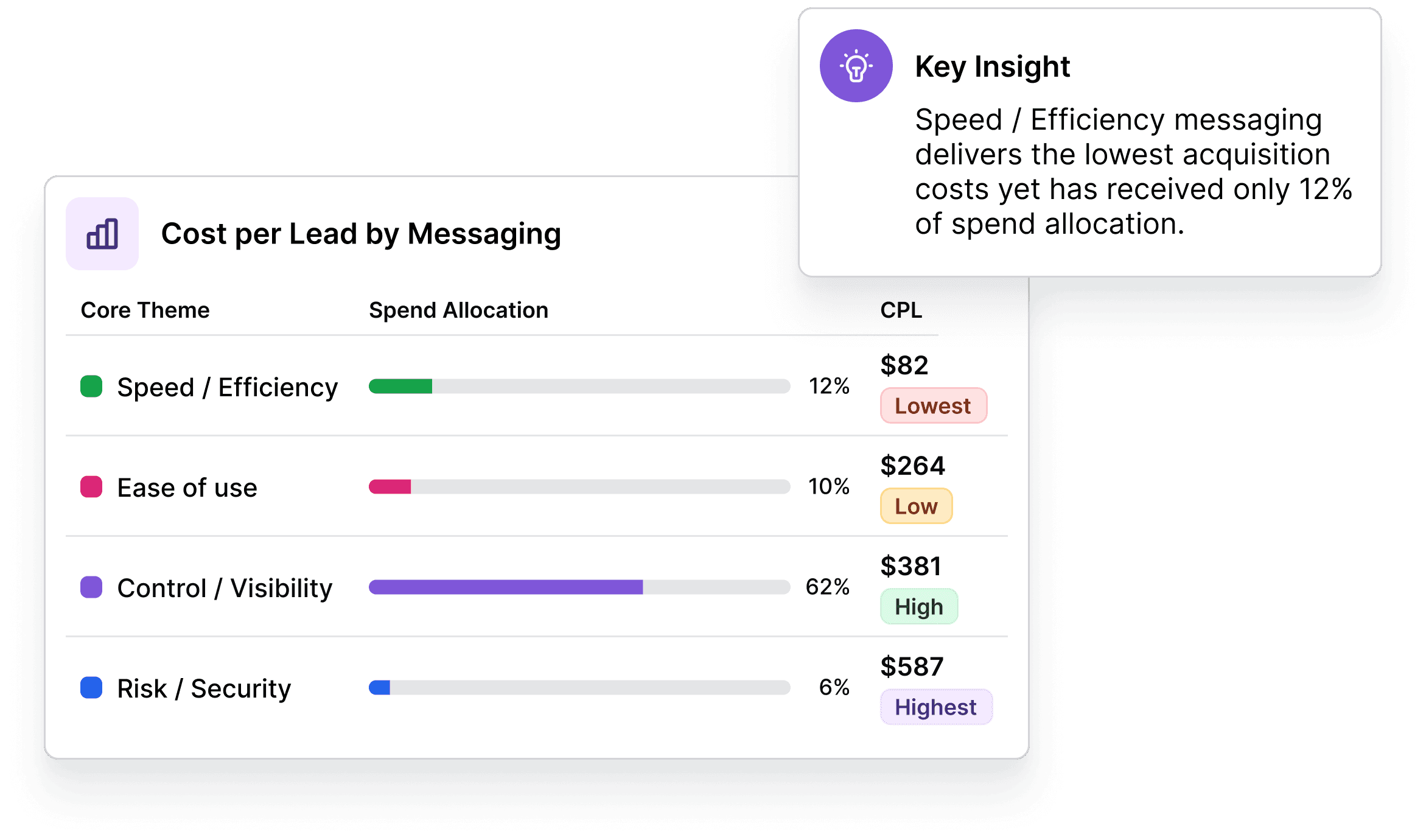 Image showing AlphaGen messaging attribution
