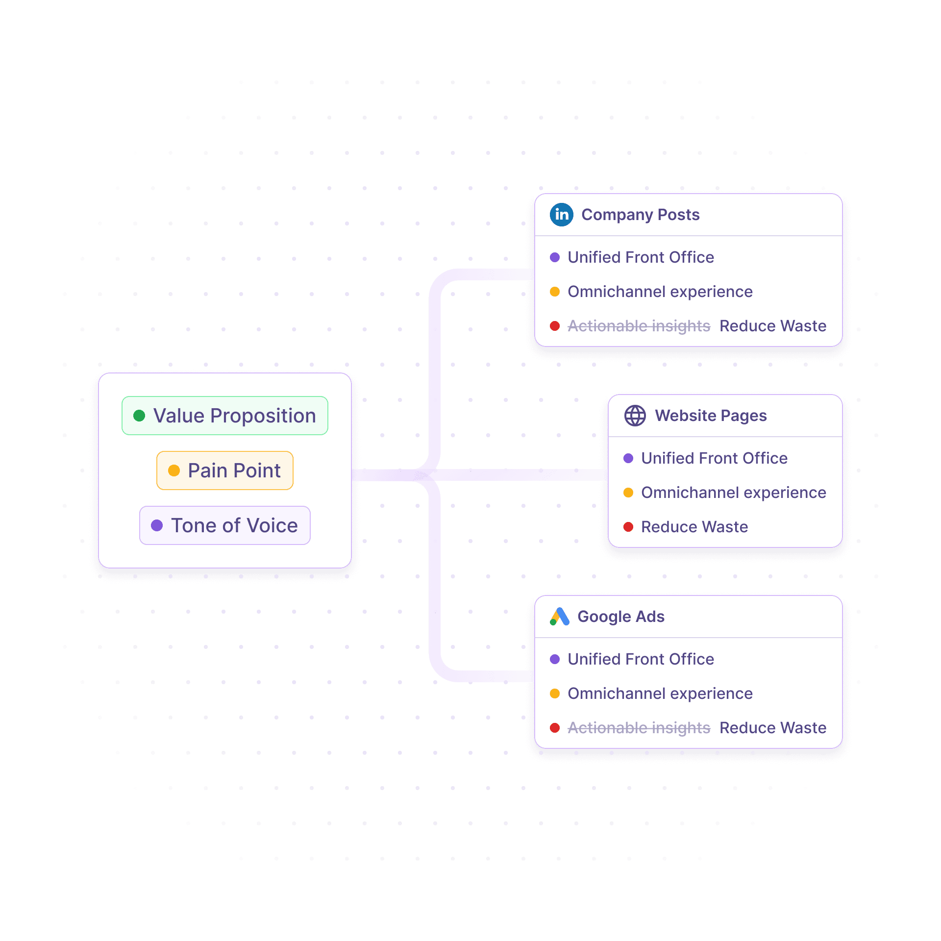 Competitive Positioning